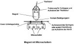 Mikroschalter mit Magnet