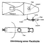 Umrstung Packhlle